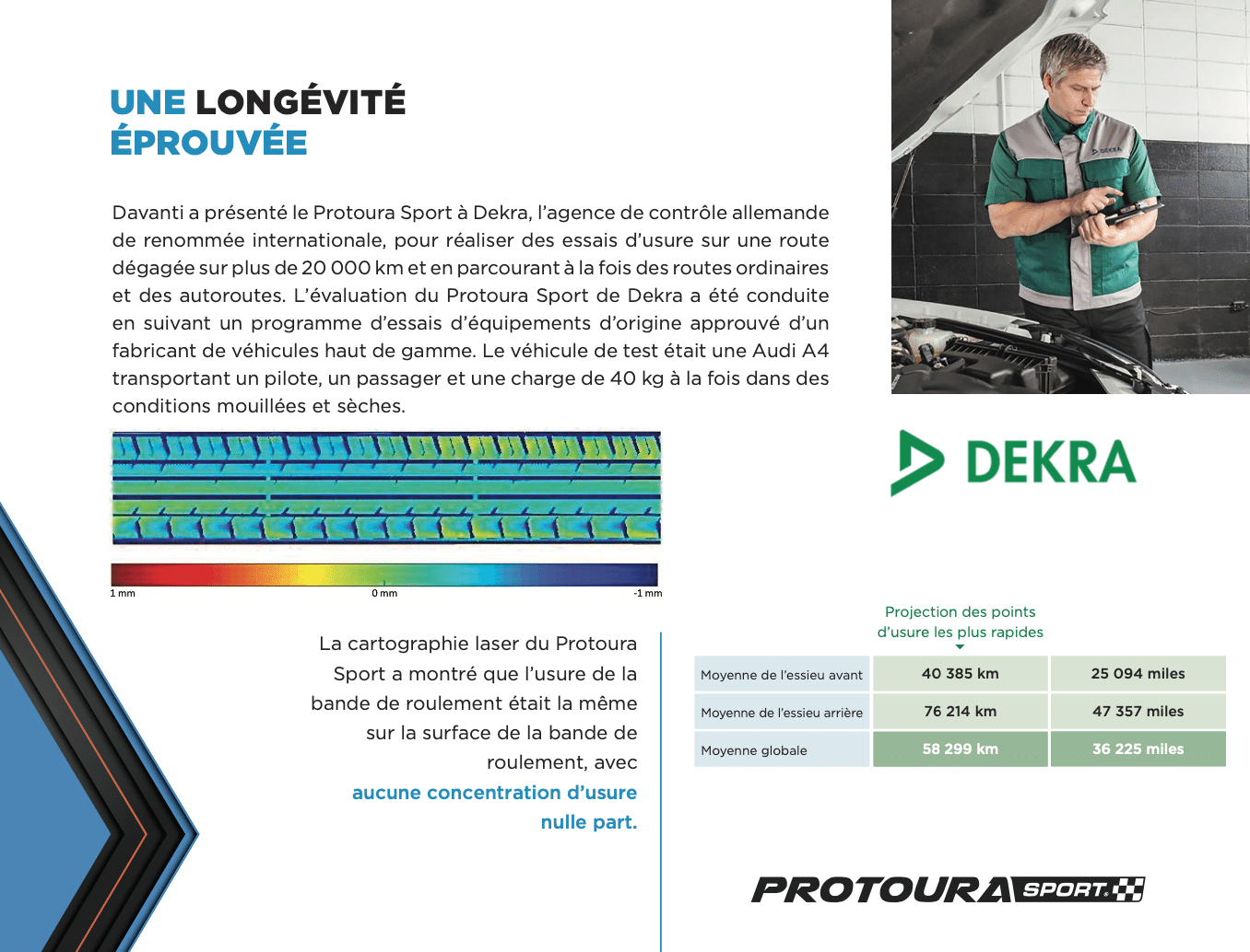 La cartographie laser du Protoura Sport a montré que l’usure de la bande de roulement était la même sur la surface de la bande de roulement, avec aucune concentration d’usure nulle part